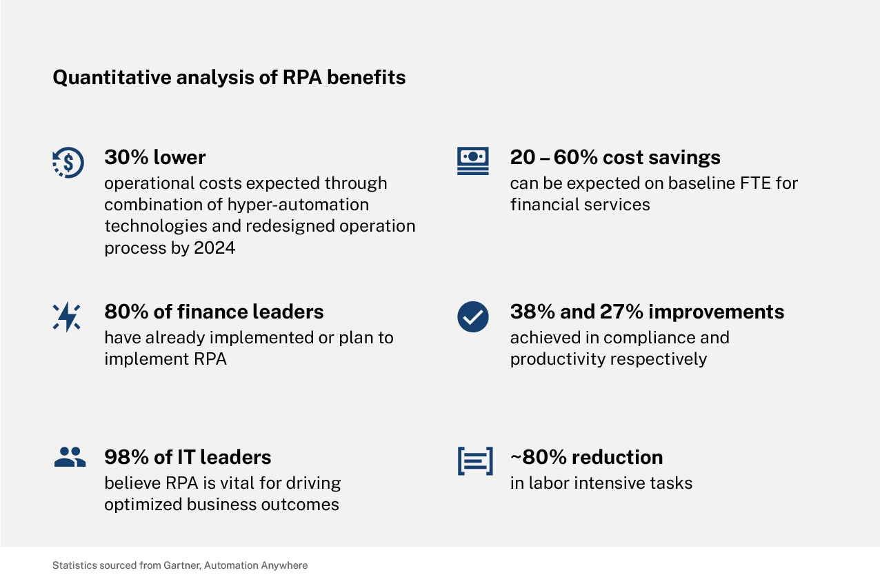 quantitative-analysis-rpa-benefits