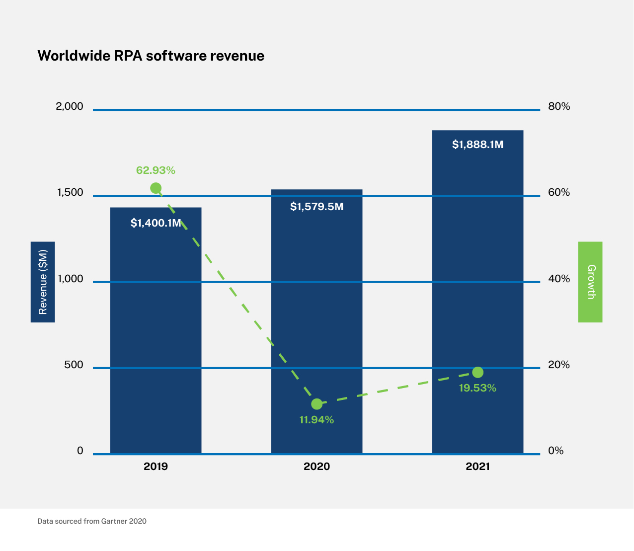 rpa-software-revenue-graph