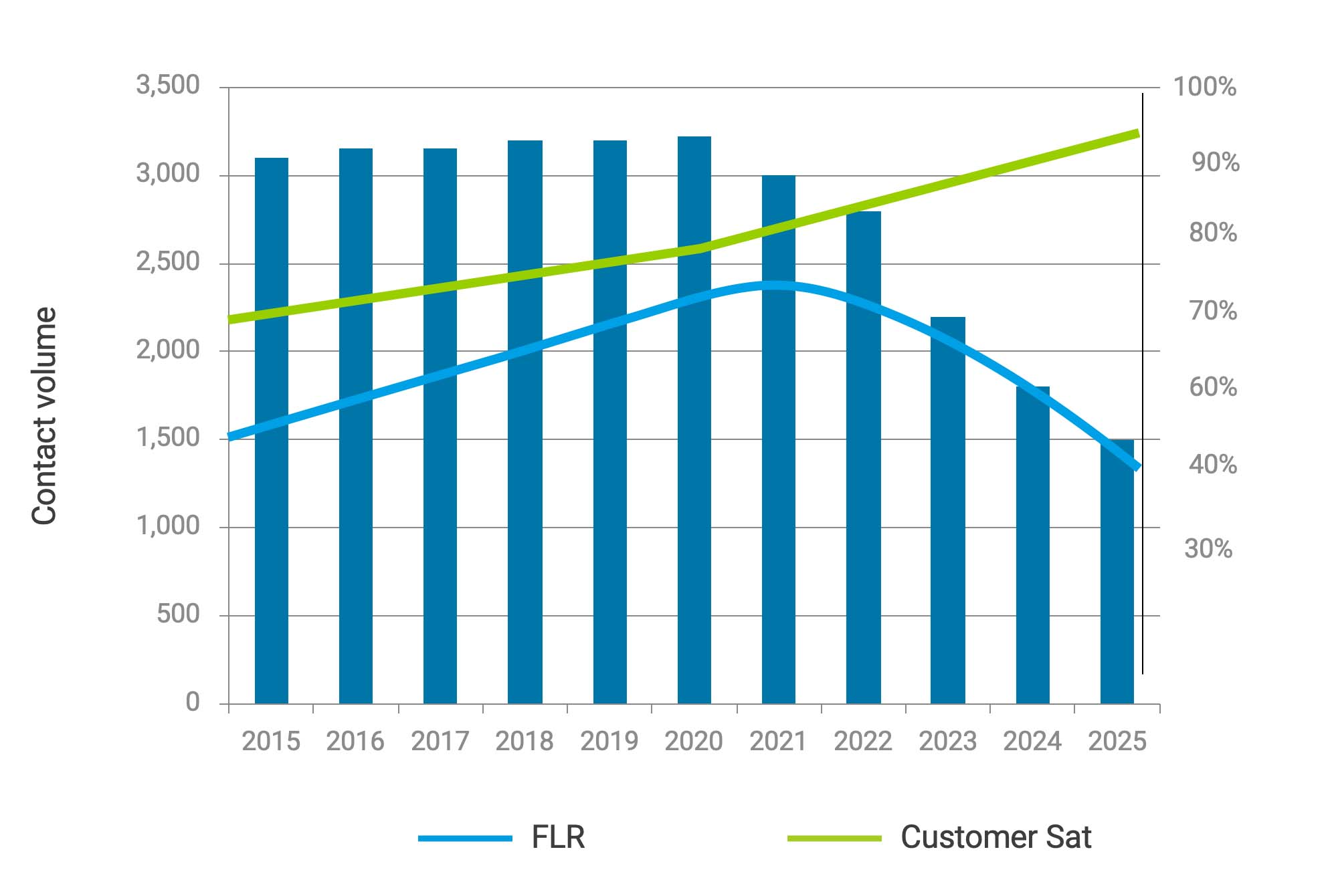 shift-left-customer-satisfaction