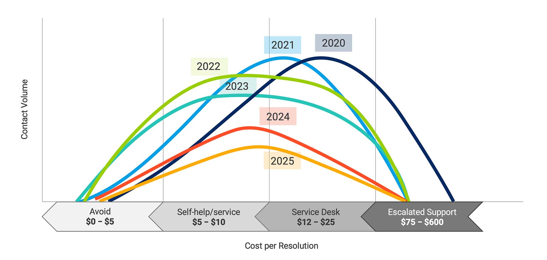 shift-left-2025