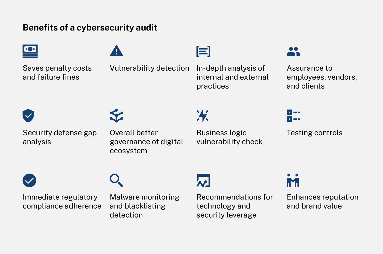 benefits-of-a-cybersecurity-audit