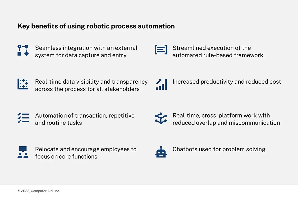 graphic showing the top 8 use cases for robotic process automation