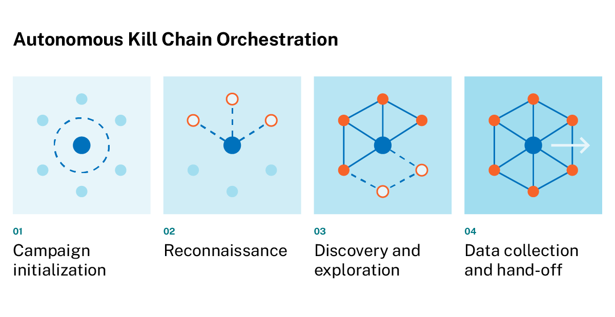 Diagram titled 