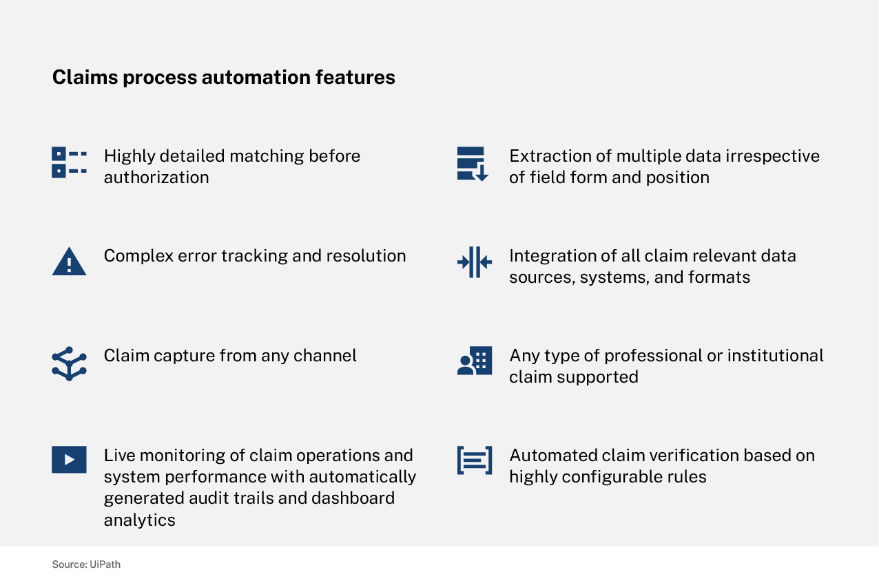 Claims process automation features
