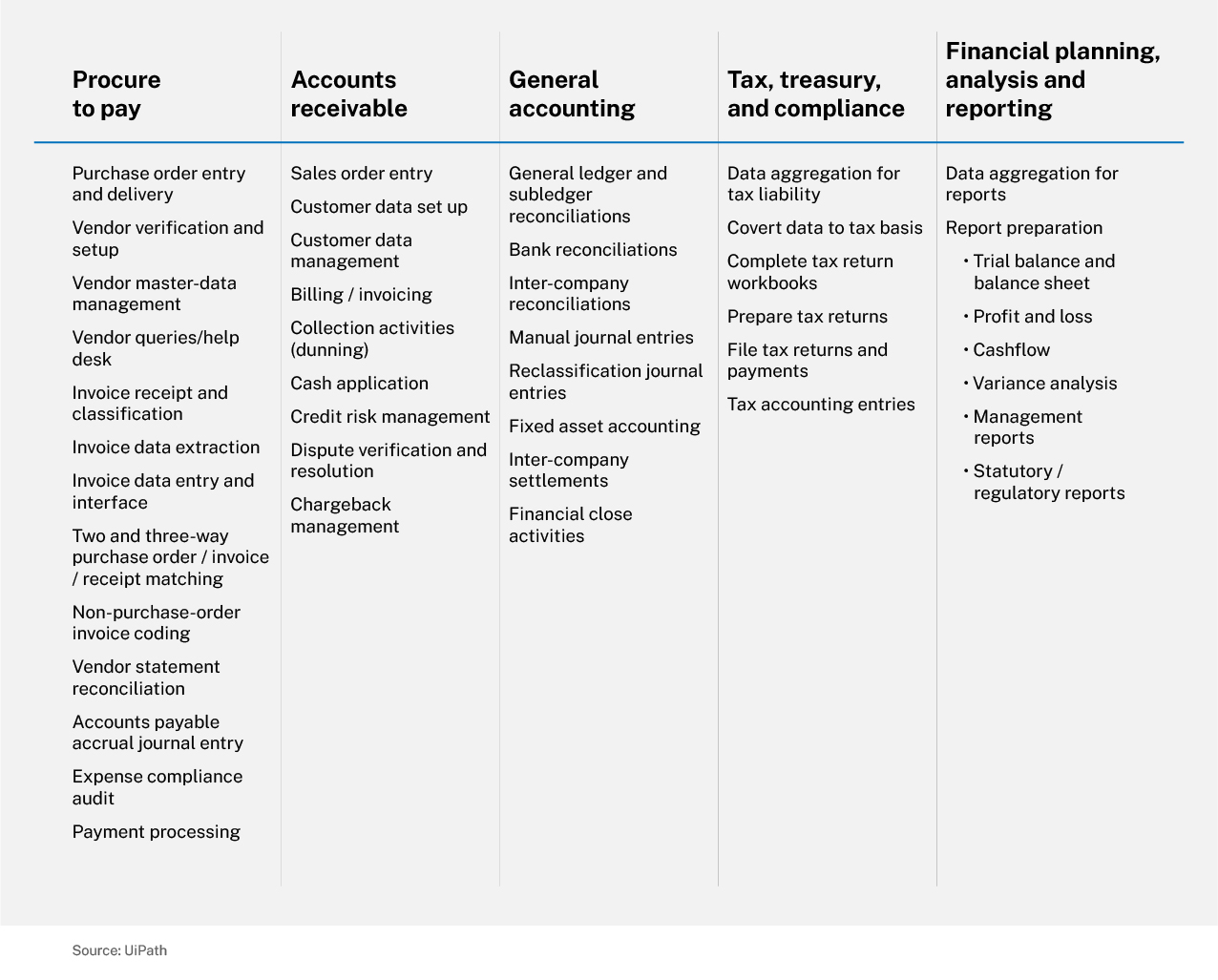 User Friendly Consulting Home: Enterprise Document Capture and RPA
