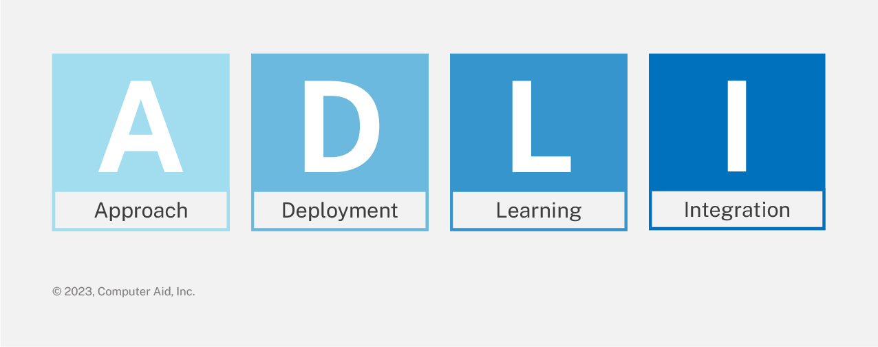 four boxes with letters A, D, L, I standing for approach, deployment, learning, and integration